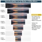 Preview: Küchenrückwand Folie Berg Sonnenuntergang Vorschaubilder 80cm