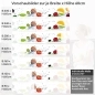 Preview: Küchenrückwand Folie Frutal Variantenauswahl Vorschaubild Höhe 60cm