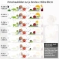 Preview: Küchenrückwand Folie Frutal Variantenauswahl Vorschaubild Höhe 80cm