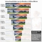 Preview: Küchenrückwand Folie idyllische Landschaft Variantenauswahl Vorschaubild Höhe 80cm