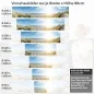 Preview: Küchenrückwand Folie Düne Ostsee Höhe 80cm