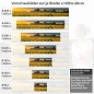 Preview: Küchenrückwand Folie Sonnenblumen Feld Höhe 60cm