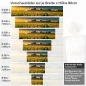 Preview: Küchenrückwand Folie Sonnenblumen Feld Höhe 80cm