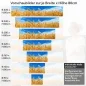 Preview: Küchenrückwand Folie goldener Weizenfeld Höhe 80cm