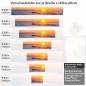 Preview: Küchenrückwand Folie Landschaft im Sonnenuntergang Höhe 60cm