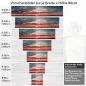 Preview: Küchenrückwand Folie Sonnenuntergang in der Wolkenkulisse Höhe 80cm