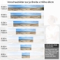 Preview: Küchenrückwand Folie Nordsee Spaziergang Variantenauswahl Vorschaubild Höhe 60cm