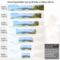 Preview: Küchenrückwand Folie Küstenparadies Höhe 60cm