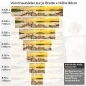 Preview: Küchenrückwand Folie felsige Küste & grüne Hügel am Meer Höhe 80cm
