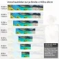 Preview: Küchenrückwand Folie Meeresbucht Höhe 60cm