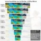Preview: Küchenrückwand Folie Meeresbucht Höhe 80cm