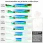 Preview: Küchenrückwand Folie Weite Lagune und tropisches Inselidyll Höhe 51cm