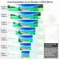Preview: Küchenrückwand Folie Weite Lagune und tropisches Inselidyll Höhe 80cm