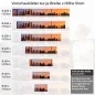 Preview: Küchenrückwand Folie Skylines im Morgenrot Höhe 51cm