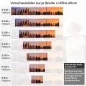 Preview: Küchenrückwand Folie Skylines im Morgenrot Höhe 60cm