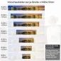 Preview: Küchenrückwand Folie Abu Dhabi im nächtlichen Glanz Höhe 51cm