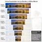Preview: Küchenrückwand Folie Abu Dhabi im nächtlichen Glanz Höhe 80cm