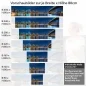 Preview: Küchenrückwand Folie Nächtliche Brücken & Stadt Perspektive Höhe 80cm