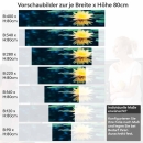 Mobile Preview: Küchenrückwand Folie Lotusblume Höhe 80cm